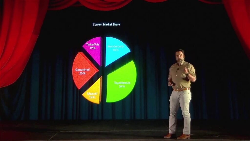 Corporate Events Hologram Demo | Vancouverdiscjockeys 5 Corporate events hologram demo